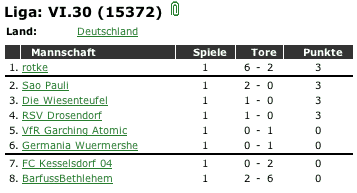 tabelle erster spieltag